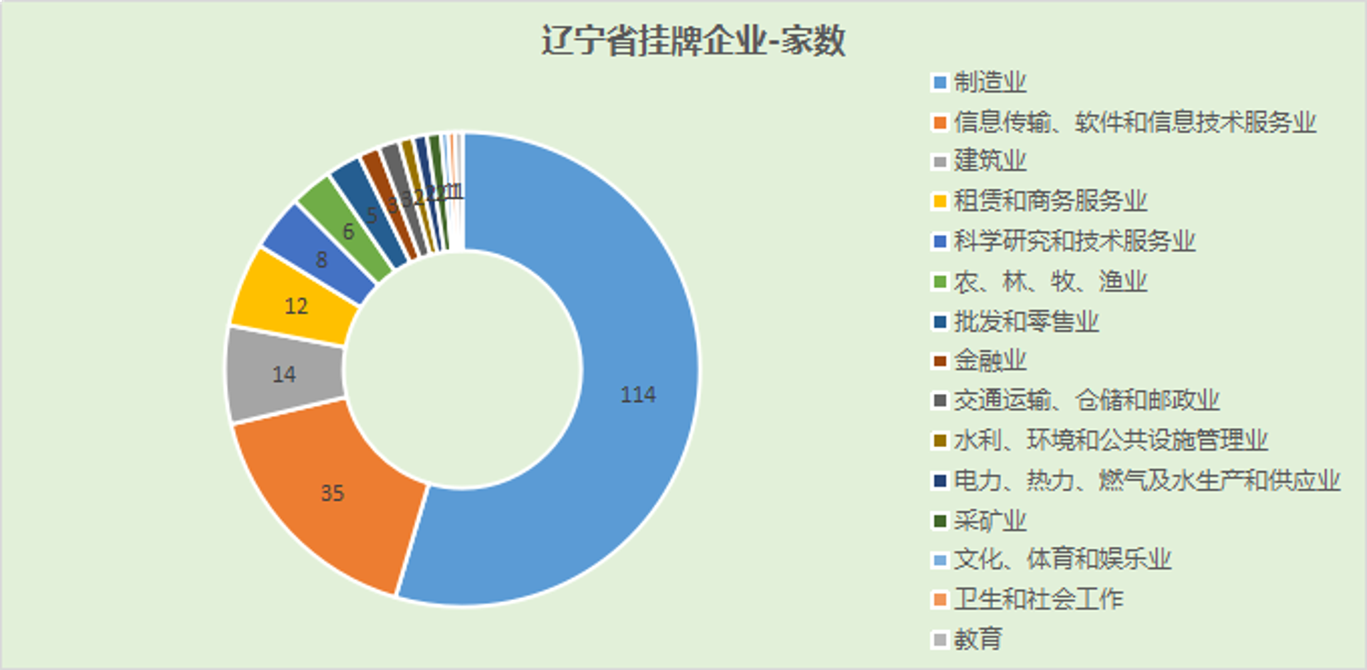 隆众人力资源